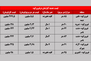قیمت آپارتمان در مناطق مختلف فیروزکوه