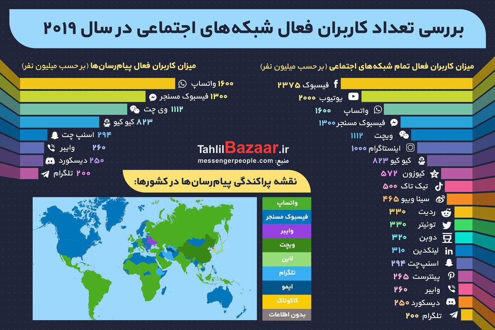 اینفو