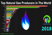نمودار زمانی ۲۰ تولیدکننده برتر گاز طبیعی در جهان