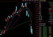سقوط وحشتناک؛ ریزش ۸.۴۱ درصدی در دومین بازار بورس چین