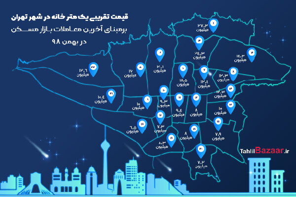 قیمت تقریبی یک متر خانه در شهر تهران در بهمن ۹۸
