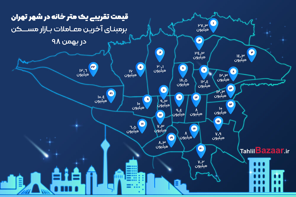 قیمت تقریبی یک متر خانه در شهر تهران