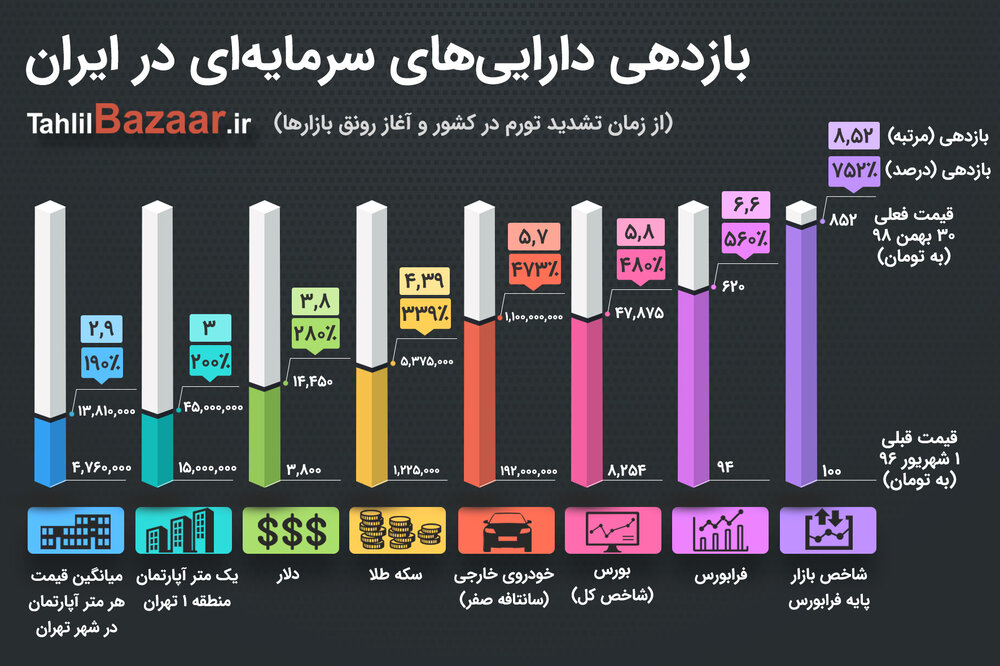 اینفو