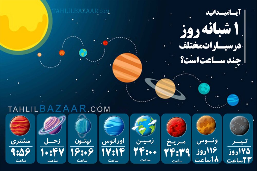 آیا میدانید ۱ شبانه روز در سیارات مختلف چند ساعت است؟