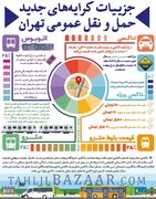 جزئیات کرایه‌های جدید حمل و نقل عمومی تهران