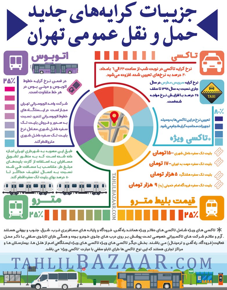 جزییات کرایه‌های جدید حمل و نقل عمومی تهران