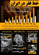 سیری از خط فقر در ایران در چند سال گذشته