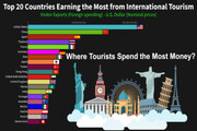 کدام کشورها در صنعت گردشگری پیشرو هستند؟