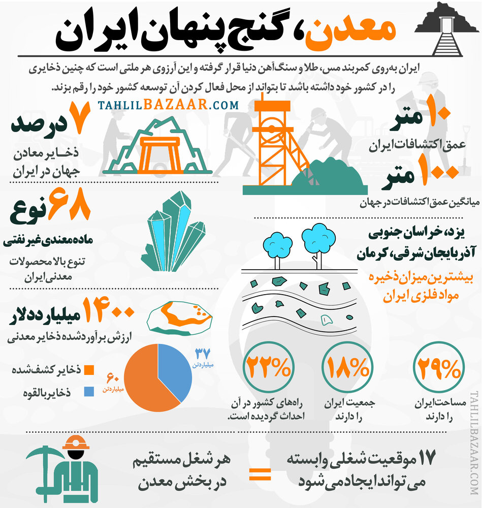 معدن، گنج پنهان ایران