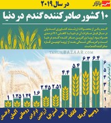 ۱۰ کشور صادرکننده گندم در دنیا
