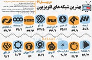 بهترین شبکه های تلویزیون در بهار۹۹