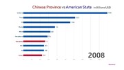 رقابت سخت اقتصادی میان چین و آمریکا
