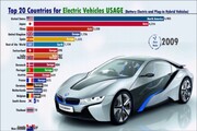 چین امپراطور خودروهای برقی