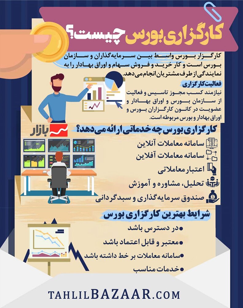شرکت ابتکار توسعه صادرات آستارا