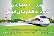 ضرر ۱۰۰۰ میلیاردی کرونا به قطارهای ایرانی