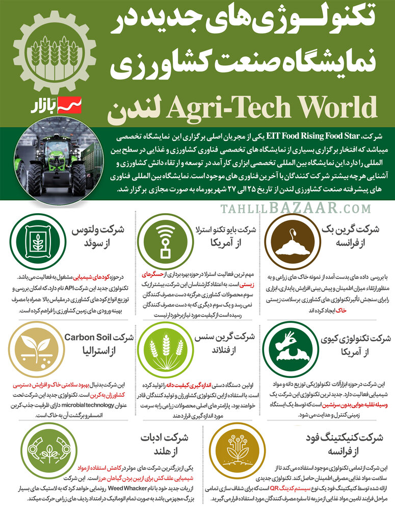 تکنولـوژی‌های جدید در نمایشگاه صنعت کشاورزی Agri-Tech World لندن