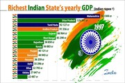 تولید ناخالص ملی (gdp) ثروتمندترین ایالت‌های هند
