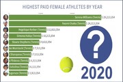 پردرآمدترین زنان ورزشکار جهان