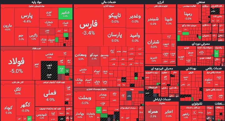 ارزش معاملات مهر ماه تالار بورس منطقه ای فارس از مرز ۷ میلیارد ریال گذشت