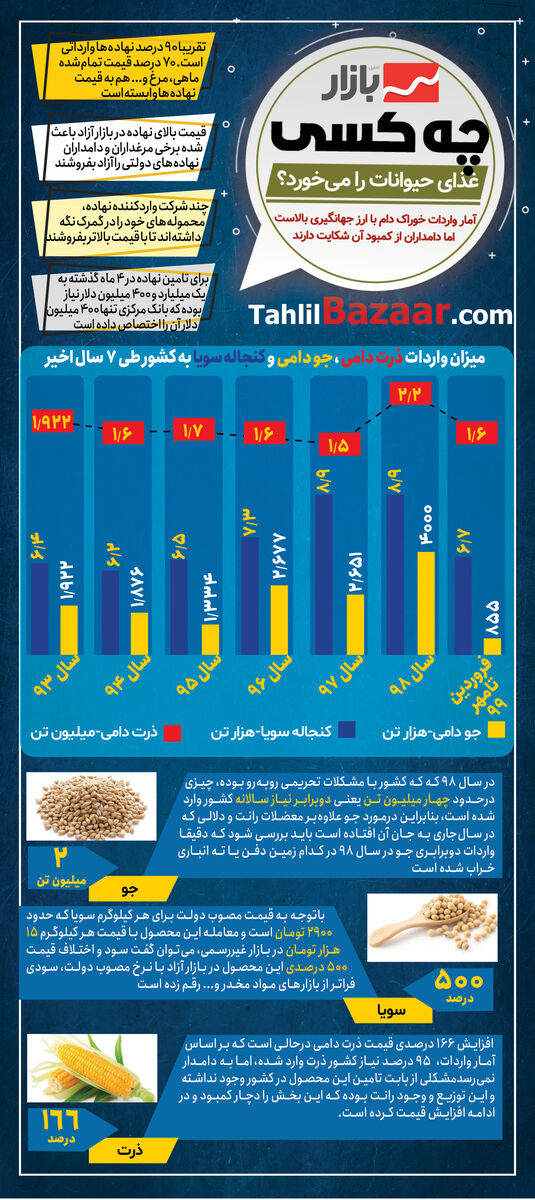 چه کسی غذای حیوانات را می‌خورد؟