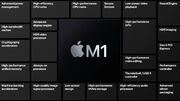 اپل با معرفی تراشه M۱ مشتریان خود را به روز می کند/تراشه M۱ انتقال به Apple Silicon را  ممکن ساخت