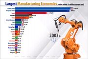 چین، تولیدکننده‌ترین کشور جهان