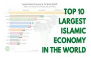 ۱۰ اقتصاد برتر اسلامی دنیا