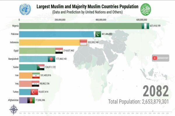 کدام کشور بیشترین جمعیت مسلمان را در خود جای داده است؟