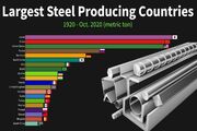 چین در جایگاه نخست تولید فولاد جهان
