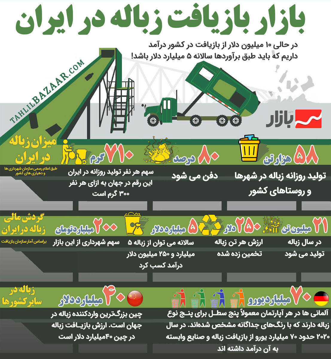 بازار بازیافت زباله در ایران