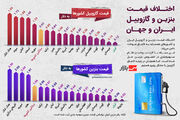 اختلاف قیمت بنزین و گازوییل ایران و کشورهای جهان چقدر است؟