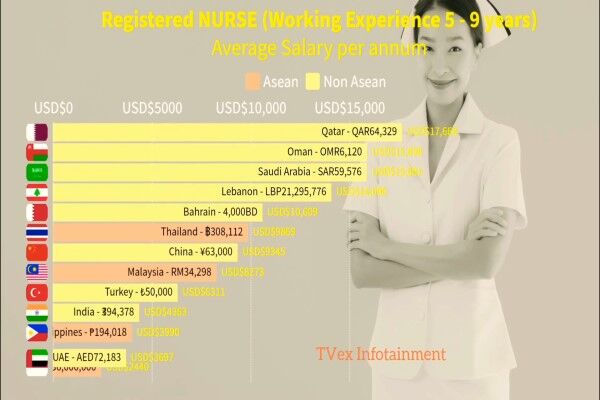 بالاترین دستمزد برای پرستاران در هنگ کنگ