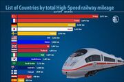 قطارهای چینی، با ۳۸۰۰۰ کیلومتر مسافت طی شده رکورد زدند