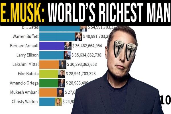 ایلان ماسک ثروتمندترین فرد جهان شد