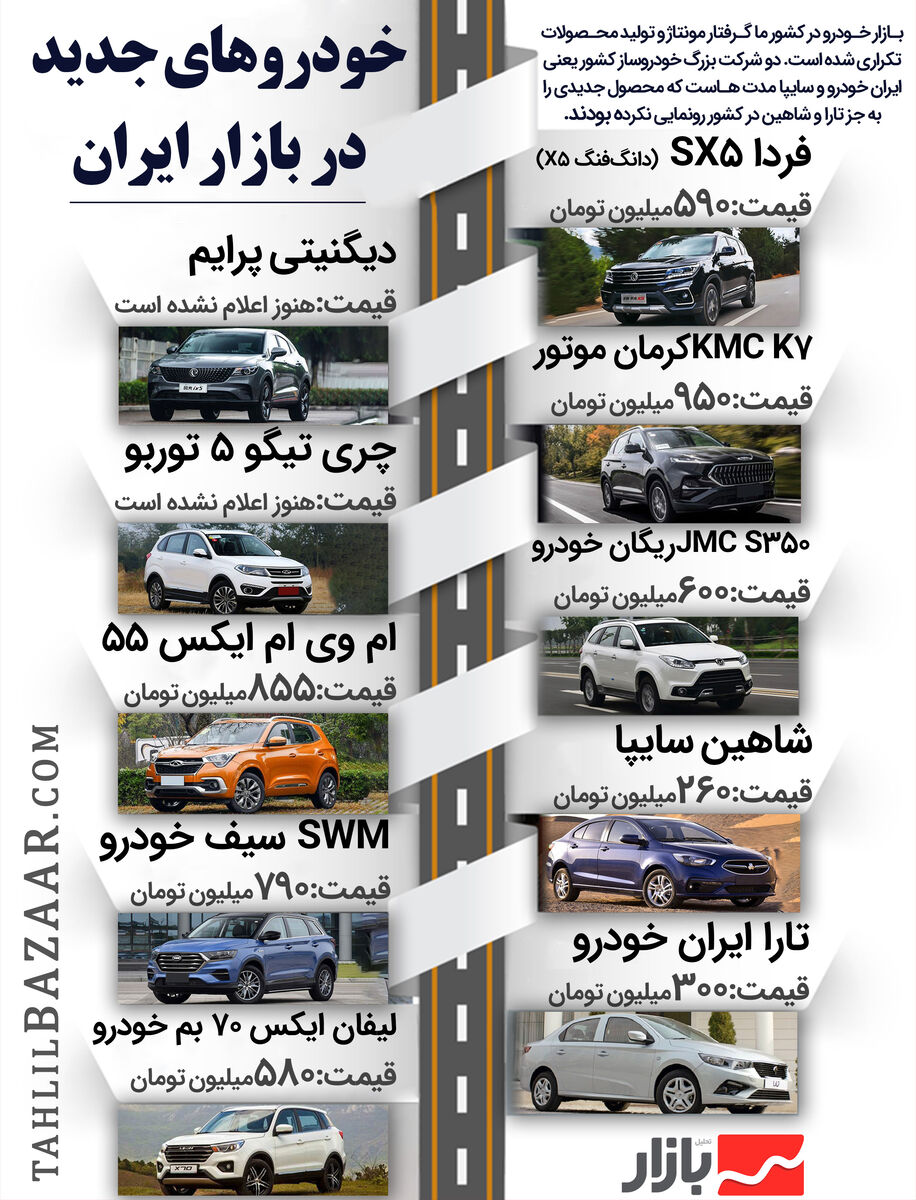 خودرو‌های جدید در بازار ایران