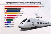 چین، پیشرو در ساخت راه آهن‌های قطارهای سریع‌السیر