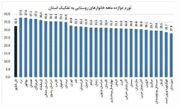 استان یزد دارای بالاترین نرخ تورم روستایی کشور