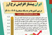 ایران پیشتاز افزایش نرخ ارز