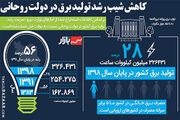 کاهش شیب رشد تولید برق در دولت روحانی