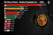 کدام کشورها بیشترین جمعیت مسلمان را دارند؟