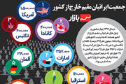جمعیت ایرانیان مقیم خارج از کشور