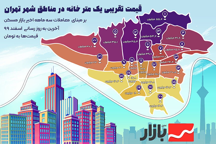 قیمت تقریبی یک متر خانه در مناطق شهر تهران در اسفند ماه ۹۹