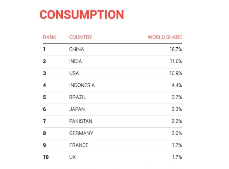 تولید ۷۵ درصد کفش جهان در انحصار ۴ کشور آسیایی| جایگاه ۹۴ ایران در بین صادرکنندگان کفش+ نمودار