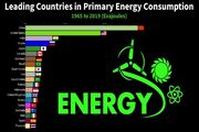 برترین کشورها در مصرف اولیه انرژی کدامند؟