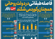 فاصله طبقانی در دولت روحانی چند برابر شد!