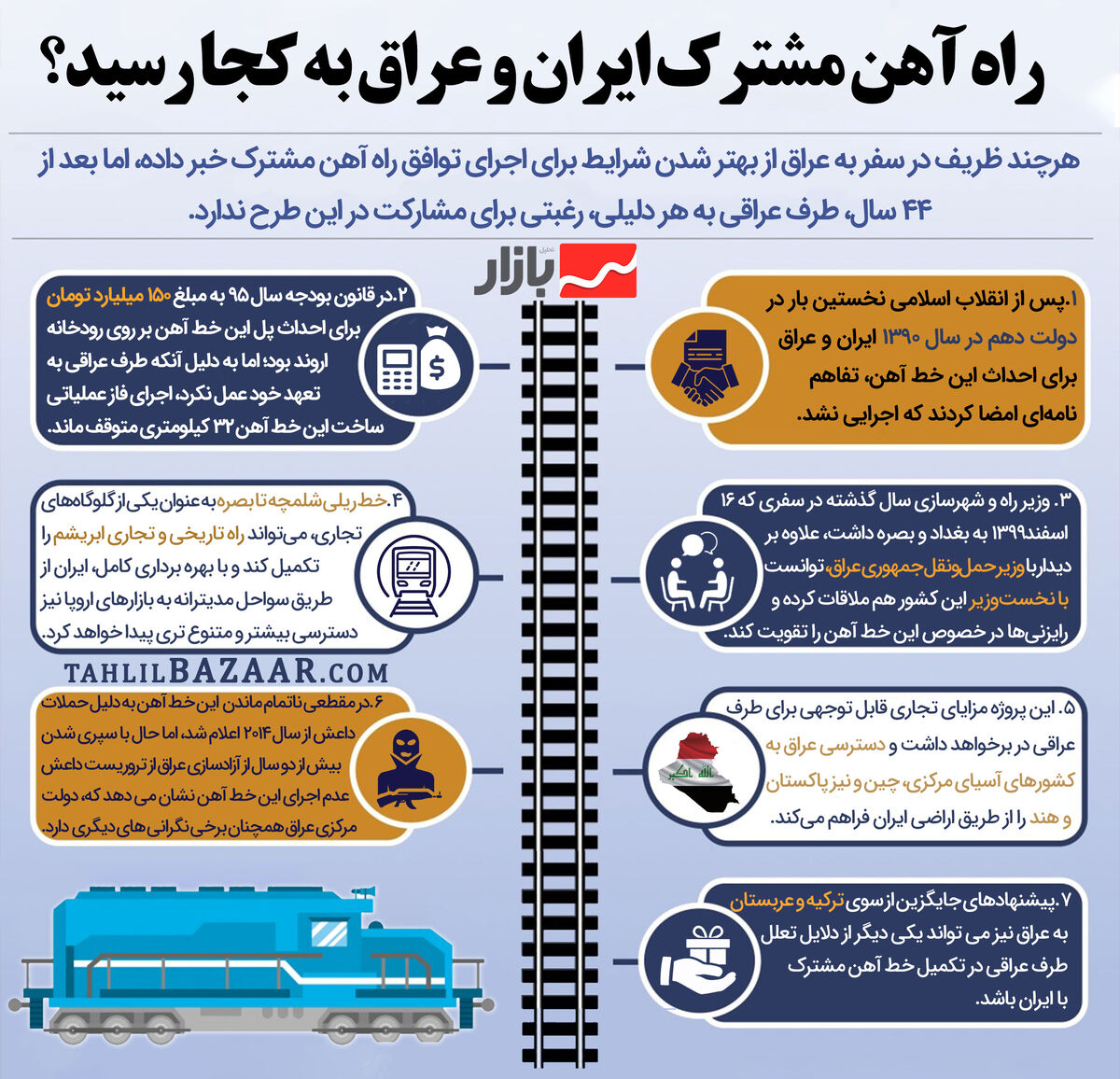 توافق ایران و عراق برای راه آهن مشترک ۴۴ ساله شد