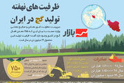 ظرفیت‌های نهفته تولید گچ در ایران