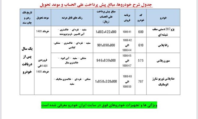جزئیات دومین پیش‌فروش محصولات ایران‌ خودرو در سال ۱۴۰۰