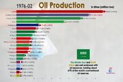 ۲۰ کشور برتر در تولید نفت کدامند؟