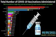 چند میلیون نفر در جهان در مقابل کرونا واکسینه شده‌اند؟